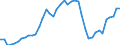Indicator: Health insurance corporations (Solvency I und II) / Liabilities - Life insurance techn. reserves / All original maturities / World (all entities, including reference area, including IO) / Total economy / Outstanding amounts at the end of the period