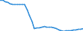 Indicator: Health insurance corporations (Solvency I und II) / Liabilities - Life insurance techn. reserves - o/w pension entitlements / All original maturities / World (all entities, including reference area, including IO) / Total economy / Outstanding amounts at the end of the period