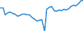 Indicator: Health insurance corporations (Solvency I und II) / Liabilities - Non-life insurance techn. reserves / All original maturities / World (all entities, including reference area, including IO) / Total economy / Outstanding amounts at the end of the period