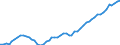 Indicator: Liabilities / Insurance corporations (ICs) / Total financial assets / liabilities / World / Total economy including non-residents (all sectors) / Outstanding amounts at the end of the period (stocks)