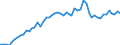 Indicator: Liabilities / Insurance corporations (ICs) / Securities other than shares excluding financial derivatives / World / Total economy including non-residents (all sectors) / Outstanding amounts at the end of the period (stocks)