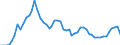 Indicator: Liabilities / Insurance corporations (ICs) / Securities other than shares excluding financial derivatives up to 1 year / World / Total economy including non-residents (all sectors) / Outstanding amounts at the end of the period (stocks)