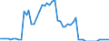 Indicator: Liabilities / Insurance corporations (ICs) / Securities other than shares excluding financial derivatives over 1 year and up to 2 years / World / Total economy including non-residents (all sectors) / Outstanding amounts at the end of the period (stocks)