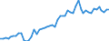Indicator: Liabilities / Insurance corporations (ICs) / Securities other than shares excluding financial derivatives over 2 years / World / Total economy including non-residents (all sectors) / Outstanding amounts at the end of the period (stocks)