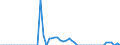 Indicator: Liabilities / Insurance corporations (ICs) / Financial derivatives / World / Total economy including non-residents (all sectors) / Outstanding amounts at the end of the period (stocks)