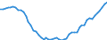 Indicator: Liabilities / Insurance corporations (ICs) / Loans / World / Total economy including non-residents (all sectors) / Outstanding amounts at the end of the period (stocks)