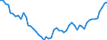 Indicator: Liabilities / Insurance corporations (ICs) / Loans up to 1 year / World / Total economy including non-residents (all sectors) / Outstanding amounts at the end of the period (stocks)