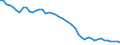 Indicator: Insurance corporations / Assets - Currency and deposits / All original maturities / World (all entities, including reference area, including IO) / Total economy / Outstanding amounts at the end of the period