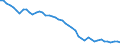 Indicator: Insurance corporations / Assets - Currency and deposits / All original maturities / Domestic (home or reference area) / Total economy / Outstanding amounts at the end of the period