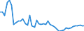 Indicator: Insurance corporations / Assets - Currency and deposits / All original maturities / Belgium / Total economy / Outstanding amounts at the end of the period