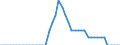 Indicator: Insurance corporations / Assets - Currency and deposits / All original maturities / Estonia / Total economy / Outstanding amounts at the end of the period