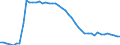 Indicator: Insurance corporations / Assets - Currency and deposits / All original maturities / Finland / Total economy / Outstanding amounts at the end of the period
