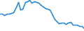 Indicator: Insurance corporations / Assets - Currency and deposits / All original maturities / France / Total economy / Outstanding amounts at the end of the period