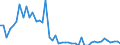 Indicator: Insurance corporations / Assets - Currency and deposits / All original maturities / Greece / Total economy / Outstanding amounts at the end of the period