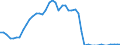 Indicator: Insurance corporations / Assets - Currency and deposits - o/w currency / All original maturities / Domestic (home or reference area) / Total economy / Outstanding amounts at the end of the period