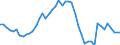 Indicator: Insurance corporations / Assets - Loans / All original maturities / World (all entities, including reference area, including IO) / Households and non-profit institutions serving households / Outstanding amounts at the end of the period