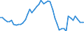 Indicator: Insurance corporations / Assets - Loans / All original maturities / Domestic (home or reference area) / Households and non-profit institutions serving households / Outstanding amounts at the end of the period