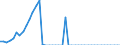 Indicator: Insurance corporations / Assets - Loans / All original maturities / Other euro area member states (all countries except reference area) (changing composition) / Households and non-profit institutions serving households / Outstanding amounts at the end of the period