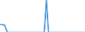 Indicator: Insurance corporations / Assets - Loans / All original maturities / France / Households and non-profit institutions serving households / Outstanding amounts at the end of the period