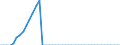 Indicator: Insurance corporations / Assets - Loans / All original maturities / Netherlands / Households and non-profit institutions serving households / Outstanding amounts at the end of the period