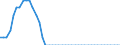 Indicator: Insurance corporations / Assets - Loans / All original maturities / Austria / Households and non-profit institutions serving households / Outstanding amounts at the end of the period