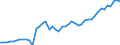 Indicator: Insurance corporations / Asstes - Equity o/w listed shares / All original maturities / World (all entities, including reference area, including IO) / Total economy / Outstanding amounts at the end of the period