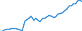Indicator: Insurance corporations / Asstes - Equity o/w listed shares / All original maturities / Domestic (home or reference area) / Total economy / Outstanding amounts at the end of the period