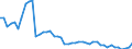 Indicator: Insurance corporations / Asstes - Equity o/w listed shares / All original maturities / Other euro area member states (all countries except reference area) (changing composition) / Total economy / Outstanding amounts at the end of the period