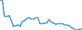 Indicator: Insurance corporations / Asstes - Equity o/w listed shares / All original maturities / Belgium / Total economy / Outstanding amounts at the end of the period