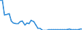 Indicator: Insurance corporations / Asstes - Equity o/w listed shares / All original maturities / Finland / Total economy / Outstanding amounts at the end of the period