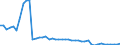 Indicator: Insurance corporations / Asstes - Equity o/w listed shares / All original maturities / France / Total economy / Outstanding amounts at the end of the period