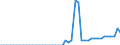 Indicator: Insurance corporations / Asstes - Equity o/w listed shares / All original maturities / Greece / Total economy / Outstanding amounts at the end of the period