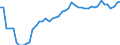 Indicator: Insurance corporations / Asstes - Equity o/w listed shares / All original maturities / Ireland / Total economy / Outstanding amounts at the end of the period
