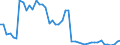 Indicator: Insurance corporations / Asstes - Equity o/w listed shares / All original maturities / Italy / Total economy / Outstanding amounts at the end of the period
