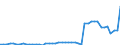Indicator: Insurance corporations / Asstes - Equity o/w listed shares / All original maturities / Luxembourg / Total economy / Outstanding amounts at the end of the period
