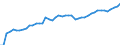 Indicator: Insurance corporations / Asstes - Equity o/w listed shares / All original maturities / Austria / Total economy / Outstanding amounts at the end of the period