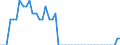 Indicator: Insurance corporations / Asstes - Equity o/w listed shares / All original maturities / Portugal / Total economy / Outstanding amounts at the end of the period