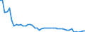 Indicator: Insurance corporations / Asstes - Equity o/w listed shares / All original maturities / Spain / Total economy / Outstanding amounts at the end of the period