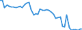 Indicator: Insurance corporations / Asstes - Equity o/w listed shares / All original maturities / Non-euro area (changing composition) / Total economy / Outstanding amounts at the end of the period