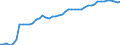 Indicator: Insurance corporations / Assets - Equity o/w other equity / All original maturities / World (all entities, including reference area, including IO) / Total economy / Outstanding amounts at the end of the period