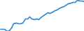 Indicator: Insurance corporations / Assets - Equity o/w other equity / All original maturities / Domestic (home or reference area) / Total economy / Outstanding amounts at the end of the period