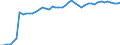 Indicator: Insurance corporations / Assets - Equity o/w other equity / All original maturities / Other euro area member states (all countries except reference area) (changing composition) / Total economy / Outstanding amounts at the end of the period