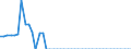 Indicator: Insurance corporations / Assets - Equity o/w other equity / All original maturities / Belgium / Total economy / Outstanding amounts at the end of the period