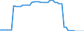 Indicator: Insurance corporations / Assets - Equity o/w other equity / All original maturities / Finland / Total economy / Outstanding amounts at the end of the period
