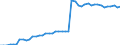 Indicator: Insurance corporations / Assets - Equity o/w other equity / All original maturities / France / Total economy / Outstanding amounts at the end of the period