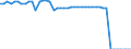 Indicator: Insurance corporations / Assets - Equity o/w other equity / All original maturities / Greece / Total economy / Outstanding amounts at the end of the period