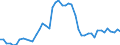 Indicator: Insurance corporations / Assets - Bond fund shares/units / All original maturities / World (all entities, including reference area, including IO) / Non-MMF investment funds / Outstanding amounts at the end of the period