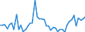 Indicator: Insurance corporations / Liabilities - Loans / All original maturities / World (all entities, including reference area, including IO) / Monetary financial institutions / Outstanding amounts at the end of the period