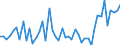 Indicator: Insurance corporations / Liabilities - Loans / All original maturities / Domestic (home or reference area) / Monetary financial institutions / Outstanding amounts at the end of the period