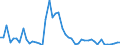 Indicator: Insurance corporations / Liabilities - Loans / All original maturities / Other euro area member states (all countries except reference area) (changing composition) / Monetary financial institutions / Outstanding amounts at the end of the period